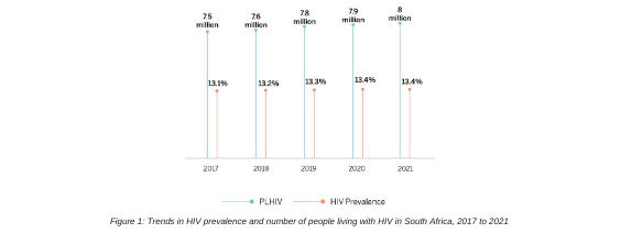 hiv-prevalence-and-incidence-cesar